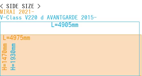 #MIRAI 2021- + V-Class V220 d AVANTGARDE 2015-
